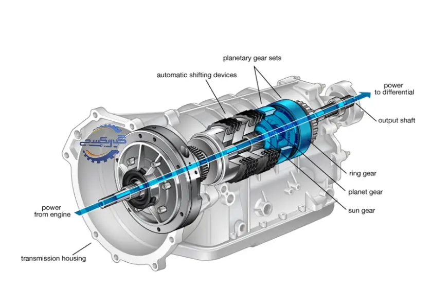 اجزای تشکیل دهنده ی گیربکس